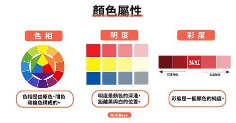 顏色的概念|【色彩學重點入門】一次搞懂對比 / 互補色、彩度明度。